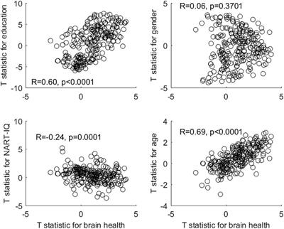 Occupational Patterns of Structural Brain Health: Independent Contributions Beyond Education, Gender, Intelligence, and Age